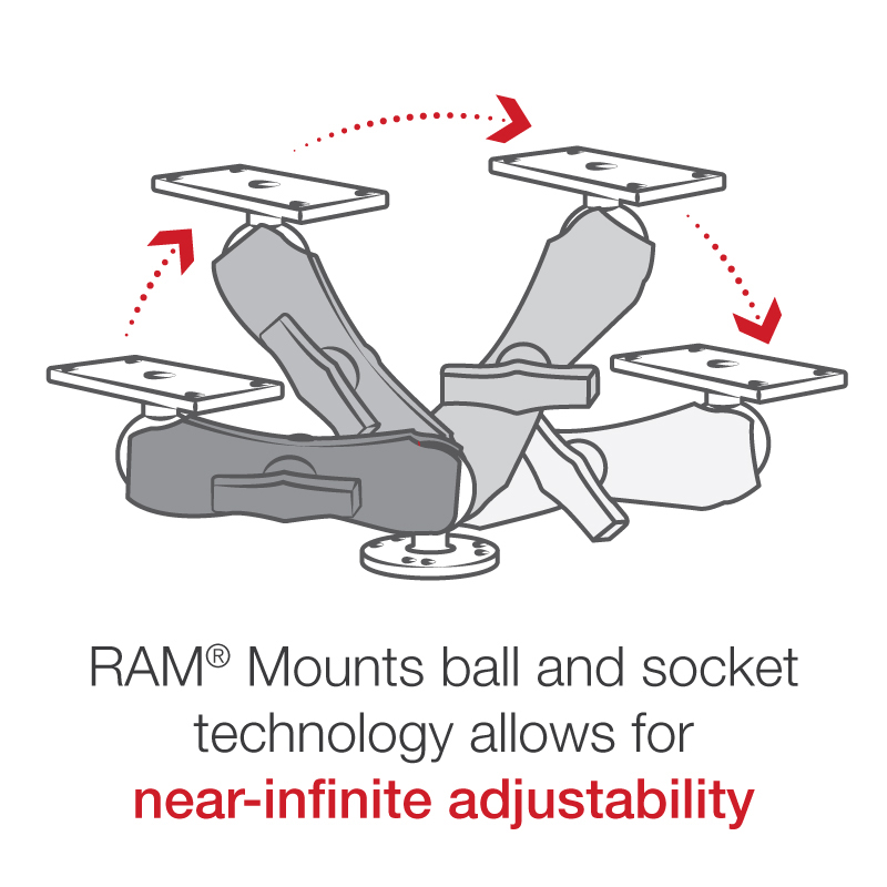 RAM-202-24-202U RAM Humminbird Helix 7 Mount