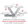 RAM® Universal Marine Electronic Mount - B Size Long