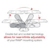 RAM® Universal Marine Electronic Mount - B Size Medium