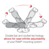 RAM® Drill-Down Mount for TWR Color Displays