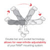 RAM® Handlebar U-Bolt Mount for Garmin nuvi 1300 & 2400 Series + More