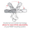 RAM® Handlebar U-Bolt Base with Double Socket Arm