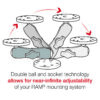 RAM® Double Socket Arm - B Size Medium