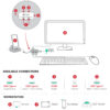 GDS® Hub™ With USB Type-C for Zebra Workstation Connect